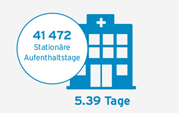 Infografik Spital Männedorf